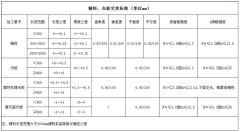 s136精料光板交货标准
